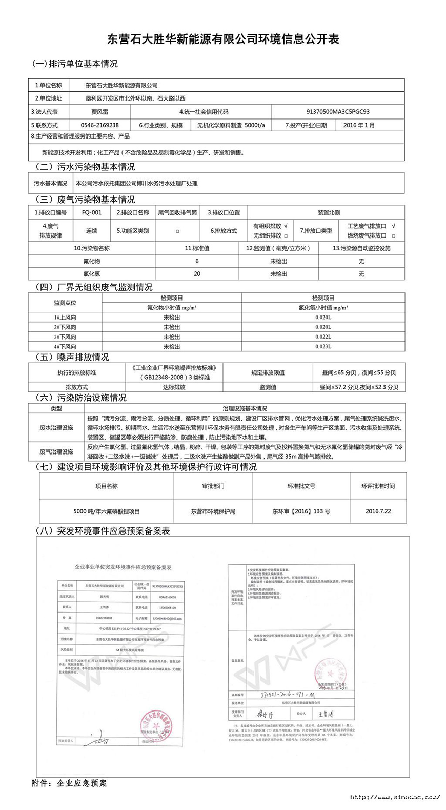 東營sg99.xy丝瓜视频新能源有限公司（sī）環（huán）境信息公開表