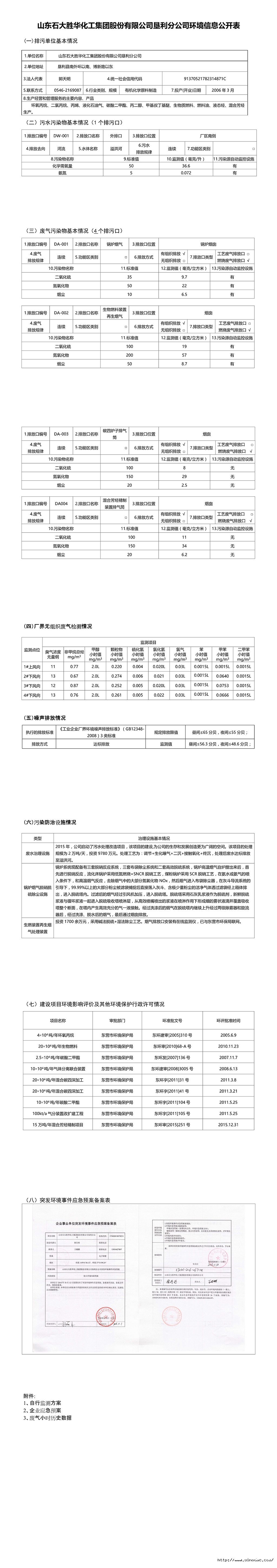 山東石大（dà）勝華化工集團股份有限公司墾利分公司環境信息（xī）公開