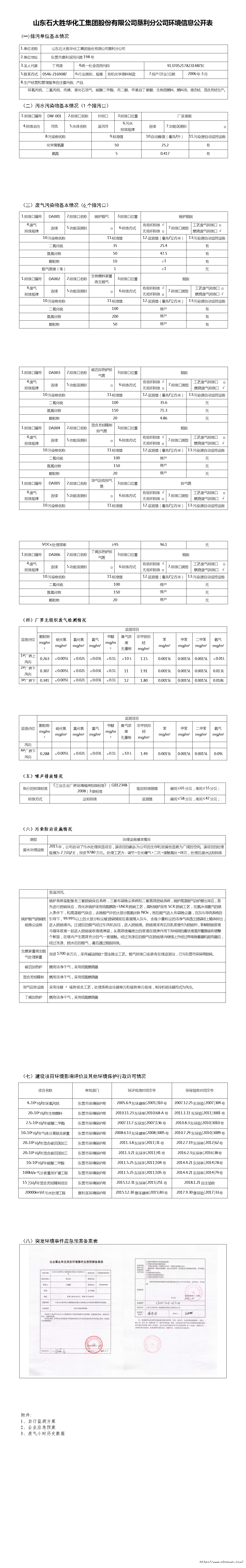 山東sg99.xy丝瓜视频化工集團股份有限公司墾利分公司環境信息公開表（biǎo）.png
