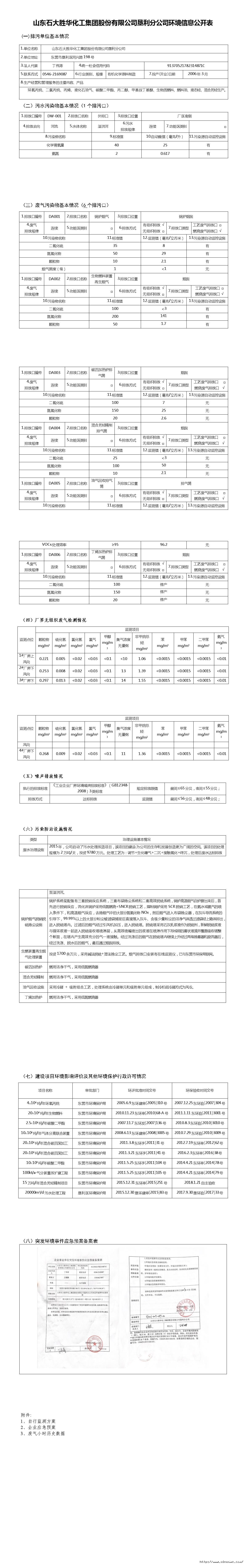 山東sg99.xy丝瓜视频化工集團股份有限公司墾利分公司環境信息公開表.jpg