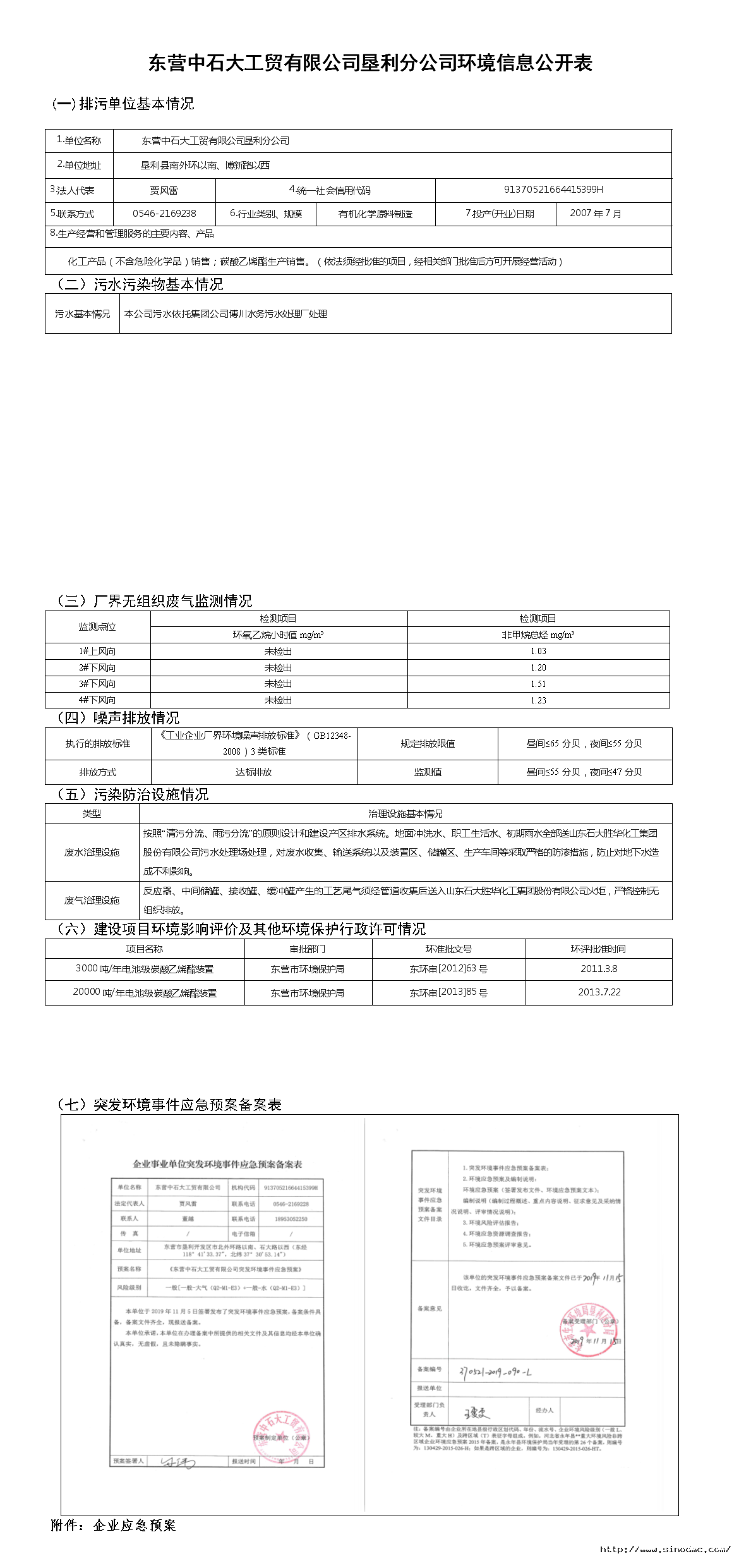 東營中石大工貿有限公司墾利分公司環境信息（xī）公開表.png