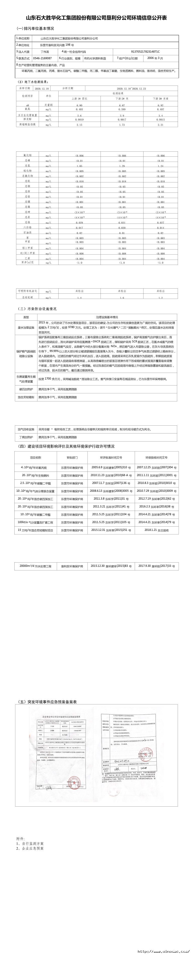 山東sg99.xy丝瓜视频化工集團股份有限公司墾利分公司環境（jìng）信息公開（kāi）表.jpg