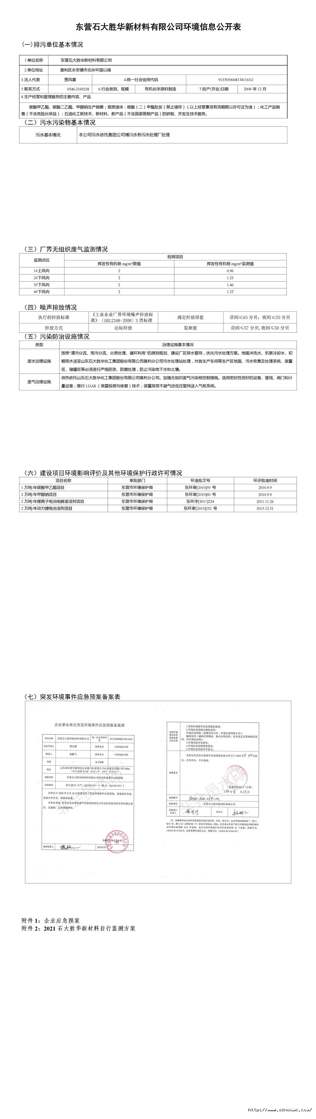 東營sg99.xy丝瓜视频新材料有（yǒu）限公司環境（jìng）信息公開表.jpg