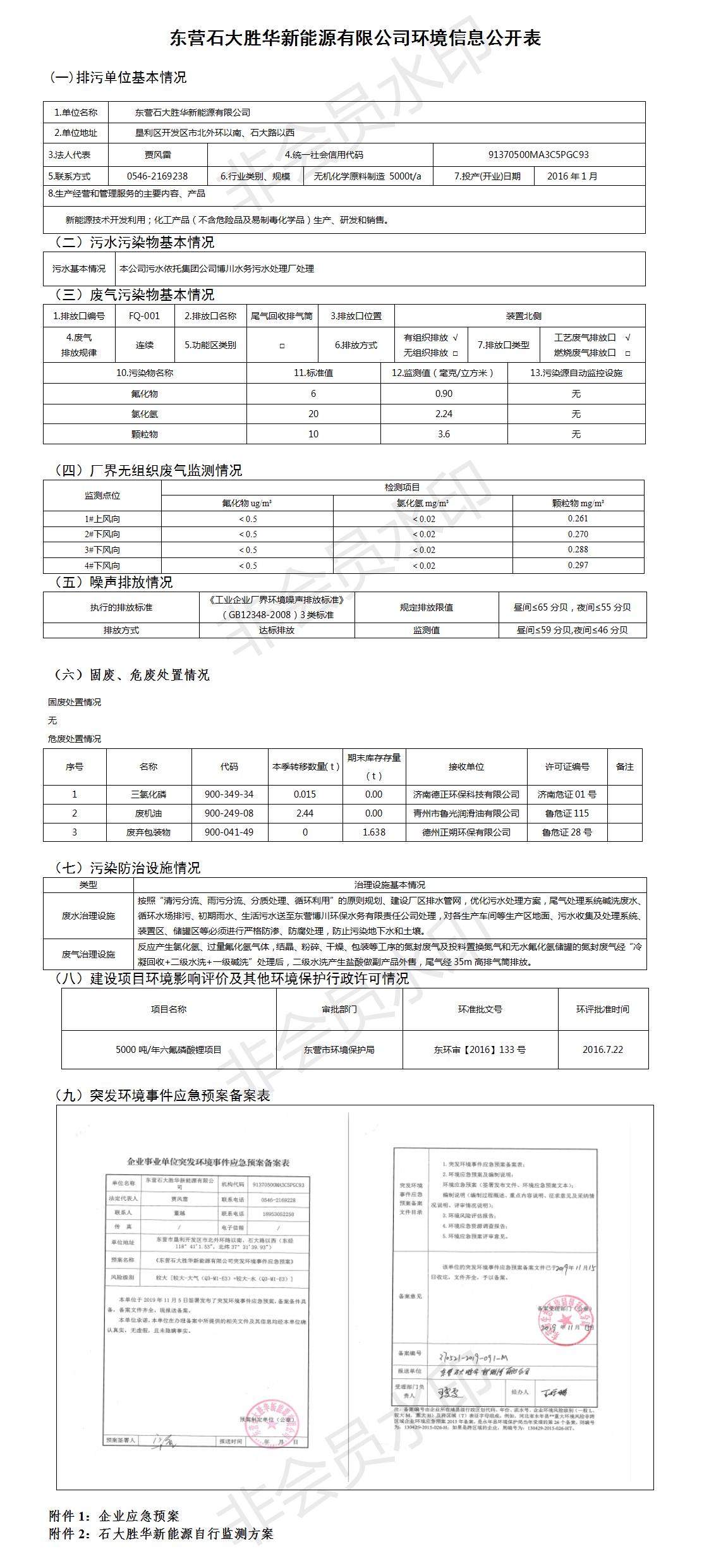 東營sg99.xy丝瓜视频新能源有限公司環境信息公開表.jpg